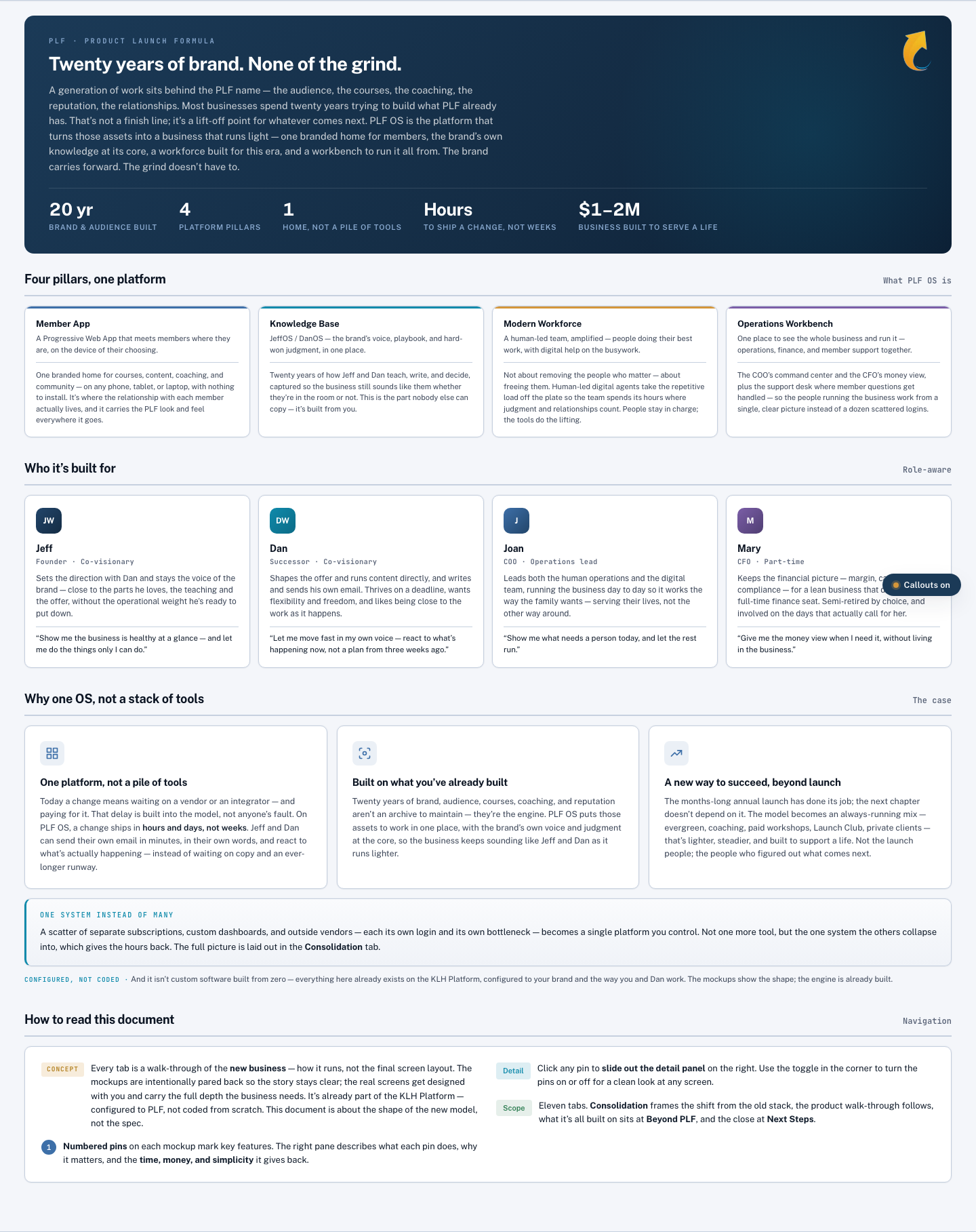 PLF OS Overview
