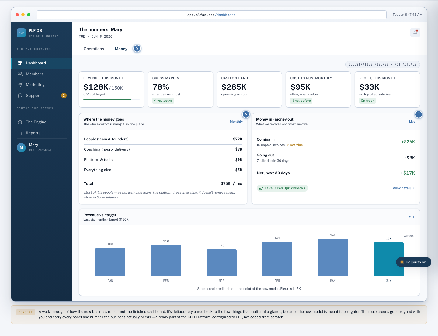 Dashboard CFO View