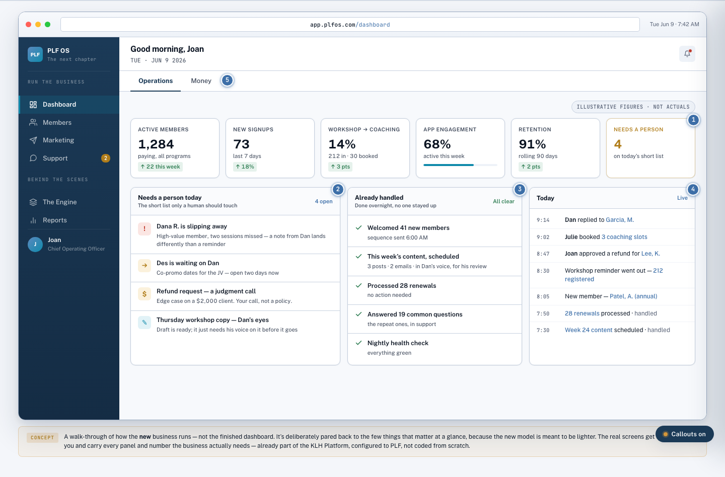 Dashboard COO View