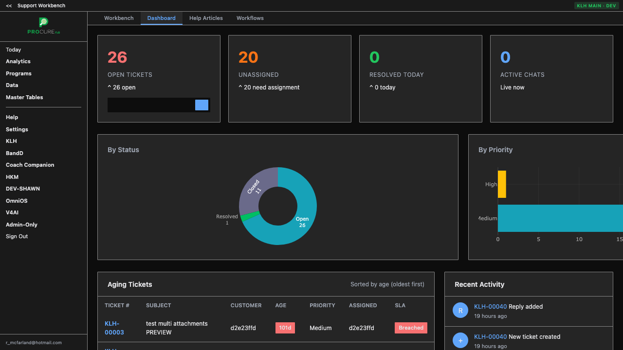 Support Dashboard