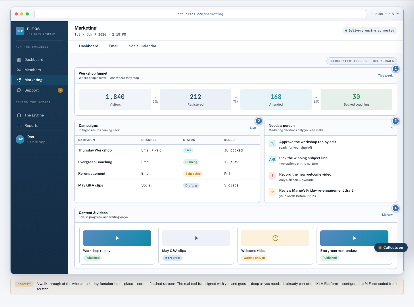 Marketing Dashboard