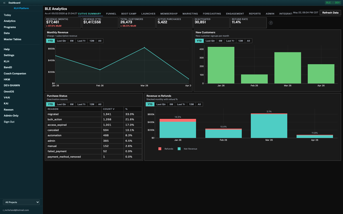 BLE Dashboard Live