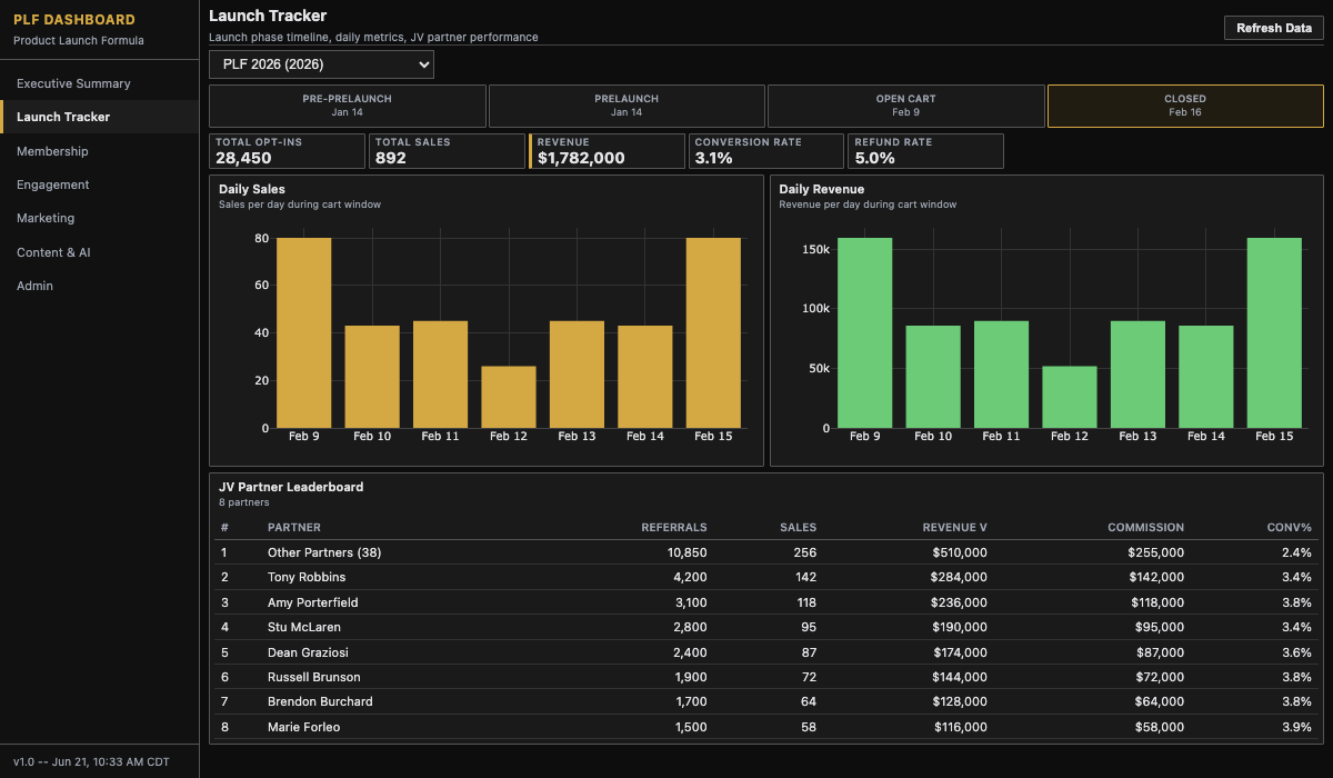 Launch Tracker Dashboard